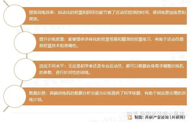 如何制定智能篮球训练计划_2